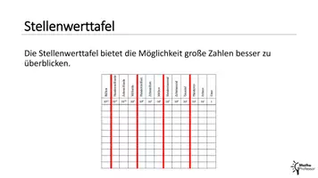 Vorschau - Präsentationen/Tafelbilder - Natürliche Zahlen ⎮ Die Stellenwerttafel (Power Point Präsentation 1) - Seite 3