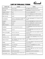 Vorschau - Arbeitsblätter - PHRASAL VERBS – Learning Pack - Seite 2
