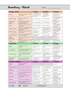 Vorschau - Arbeitsblätter - Auftrag Präsentation Planet inkl. Bewertungsraster - Erdkunde / Geografie - Seite 2