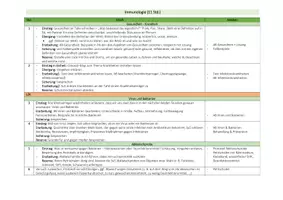 Vorschau - Lehrpläne/Lehrermaterial - Biologie Reihenplanung Immunologie - Seite 1