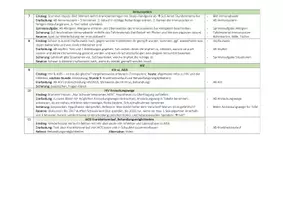 Vorschau - Lehrpläne/Lehrermaterial - Biologie Reihenplanung Immunologie - Seite 2