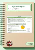 Vorschau - Unterrichtsreihen - Reihenplanung: Botanik - Deckblatt