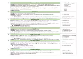 Vorschau - Unterrichtsreihen - Reihenplanung: Botanik - Seite 2