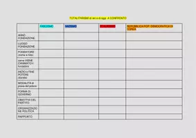 anteprima - Esercizi - Totalitarismi di ieri e oggi a confronto - Pagina di copertina