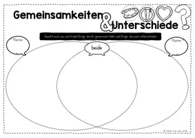 Vorschau - Arbeitsblätter - Gemeinsamkeiten und Unterschiede - Übung zum Kennenlernen - Seite 2