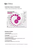 Vorschau - Arbeitsblätter - Steuern in Deutschland (Grafik-Paket) - Deckblatt