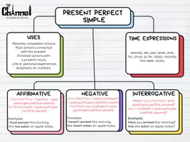 Aperçu - Feuilles d'exercices - PRESENT PERFECT SIMPLE – Mind Map & Worksheet - Page 3
