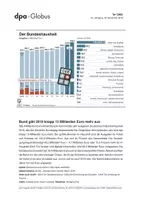 Vorschau - Arbeitsblätter - Öffentliche Finanzen (Grafik-Paket) - Seite 1