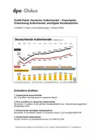 Vorschau - Arbeitsblätter - Deutscher Außenhandel (Grafik-Paket) - Deckblatt