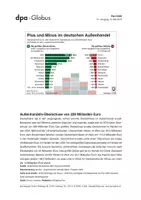 Vorschau - Arbeitsblätter - Deutscher Außenhandel (Grafik-Paket) - Seite 3