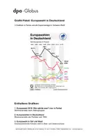 Vorschau - Arbeitsblätter - Europawahl in Deutschland (Grafik-Paket) - Deckblatt