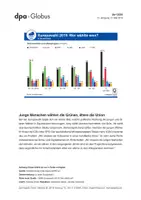 Vorschau - Arbeitsblätter - Europawahl in Deutschland (Grafik-Paket) - Seite 1