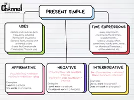 Aperçu - Feuilles d'exercices - PRESENT SIMPLE & CONTINUOUS – Worksheet & Mind Maps - Page 3