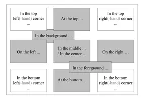 Vorschau - Poster - Bildbeschreibung / describing pictures - Handout & Tafelmaterial (Jg. 6-8) - Seite 1