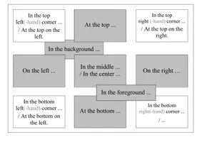 Vorschau - Poster - Bildbeschreibung / describing pictures - Handout und Tafelmaterial (Jg. 9-10) - Seite 3