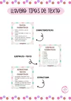 Vista previa - Tarjetas / Manipulativos - LLAVERO TIPOS DE TEXTOS: estructura, características y ejemplo - Portada