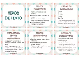 Vista previa - Tarjetas / Manipulativos - LLAVERO TIPOS DE TEXTOS: estructura, características y ejemplo - página 1