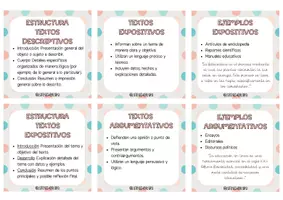 Vista previa - Tarjetas / Manipulativos - LLAVERO TIPOS DE TEXTOS: estructura, características y ejemplo - página 2