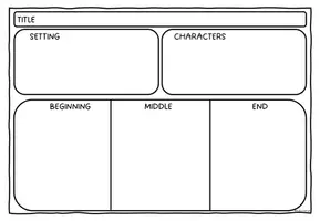 anteprima - Esercizi - Reading Graphic Organisers - Organizatori per lettura - Pagina 2