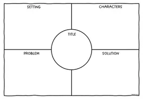 anteprima - Esercizi - Reading Graphic Organisers - Organizatori per lettura - Pagina 3