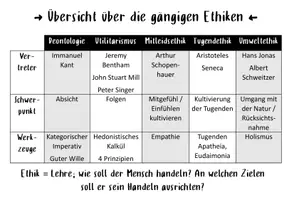 Vorschau - Arbeitsblätter - Übersicht Ethiken / Oberstufe - Deckblatt