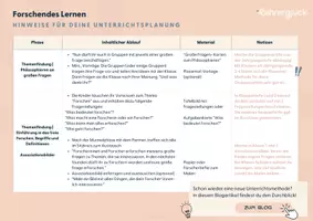 Vorschau - Unterrichtsreihen - Materialpaket "Philosophieren und Forschen in der Grundschule" (Klasse 1-6) - Seite 3