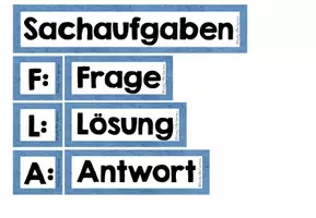 Vorschau - Poster - Sachaufgaben Merkwand - Möglichkeiten für Lösungen - Seite 2