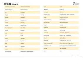 Vorschau - Merkblätter - More! 2 | Unit 1 | Vokabeln | neuer Lehrplan (LP 2023) - Seite 1