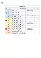 Vorschau - Unterrichtsreihen - Lese-Club 3 / Buchstaben g, d, m, r, n, t, s - Seite 3