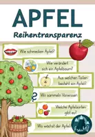 Vorschau - Anderer Materialtyp - Apfel – Reihentransparenz für die 1./2. Klasse (Sachunterricht Grundschule) - Deckblatt
