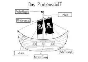 Vorschau - Arbeitsblätter - Das Piratenschiff - Beschriftung & Arbeitsblätter - Seite 3