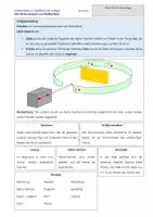 Vorschau - Arbeitsblätter - Das Kernhülle-Modell: Von der Schülervorstellung zum Streuversuch - Deckblatt