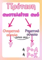 Προεπισκόπηση - Φυλλάδια - Μονόπτωτα & δίπτωτα ρήματα - Σελίδα 2