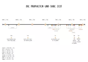 Vorschau - Merkblätter - Die Propheten im Alten Testament - Zeitstrahl zur Übersicht - Seite 1