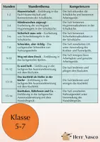 Vorschau - Stundenentwürfe - Wir werden Küchenprofis - Unterrichtsreihe - Seite 1
