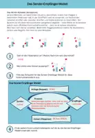 Vorschau - Arbeitsblätter - Informatik: Protokolle und Projekte im World Wide Web - Seite 3