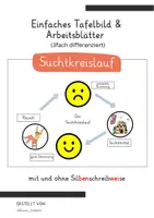Vorschau - Arbeitsblätter - Einfacher Suchtkreislauf & Arbeitsblatt (3 Niveaus) Tafelmaterial Tafelbild - Deckblatt