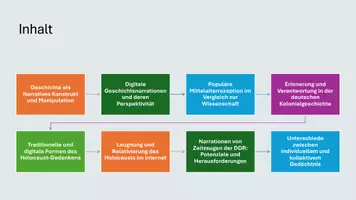 Vorschau - Präsentationen/Tafelbilder - Präsentation: Geschichte erinnern - LehrplanPLUS - Seite 3