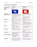 Vorschau - Arbeitsblätter - US Elections 2024 – Political Parties - Deckblatt