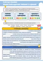 Vorschau - Arbeitsblätter - Aktuelle Ernährungstrends: funktionelle Lebensmittel & Nahrungsergänzungsmittel! (Kategorisierung aktueller Ernährungstrends, Definition, kritische Betrachtung der Sinnhaftigkeit) - Seite 2