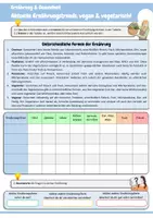 Vorschau - Arbeitsblätter - Aktuelle Ernährungstrends: vegan & vegetarisch! (Unterscheidung Omnivor, Flexetarier, Pescetarier, Vegetarier, Veganer, Zuordnung verschiedener Fallbeispiele, Gründe für eine pflanzliche Ernährung, Worauf achten gegen Nährstoffmangel?) - Seite 1