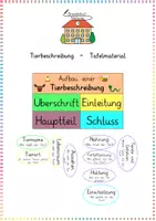 Vorschau - Präsentationen/Tafelbilder - Aufsatz & Schreiben: Tafelmaterial Tierbeschreibung (Struktur & Satzanfänge) - Deutsch - Kl. 3/4 - Deckblatt