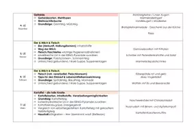 Vorschau - Lehrpläne/Lehrermaterial - Jahresplanung Ernährung und Haushalt 1. Lernjahr - Seite 2