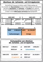 Vorschau - Stundenentwürfe - Der Jahresabschluss BwR 8 II Lehrplan Plus - Seite 2