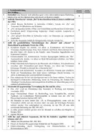 Vorschau - Prüfungsvorbereitung - Pauker Deutsch - Klausur Q2 (EWH) - "Das Ende des 'Sie'? – Eine Debatte über Höflichkeit und Nähe in der deutschen Sprache" - Seite 1