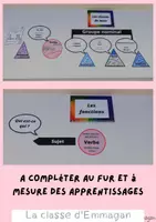 Aperçu - Affichage - Affiches grammaire cycle 3 : classes et fonctions - Page de couverture