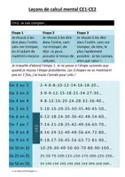 Aperçu - Apprentissages en autonomie - Leçons français et calcul mental CE1-CE2 - Page 1