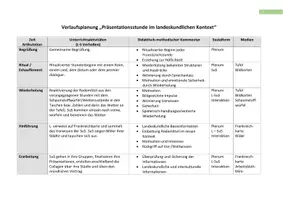 Vorschau - Stundenentwürfe - 5. Stunde - la météo. Präsentationsstunde - Seite 1