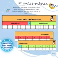 Vista previa - Refuerzo / NEE / Materiales de apoyo - RECURSO NÚMEROS NEGATIVOS Y POSITIVOS - Portada