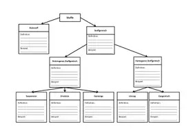 Vorschau - Arbeitsblätter - Stoffgemische - Deckblatt